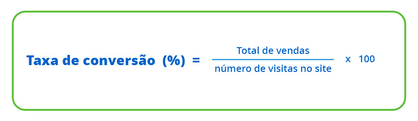 Cálculo da Taxa de Conversão