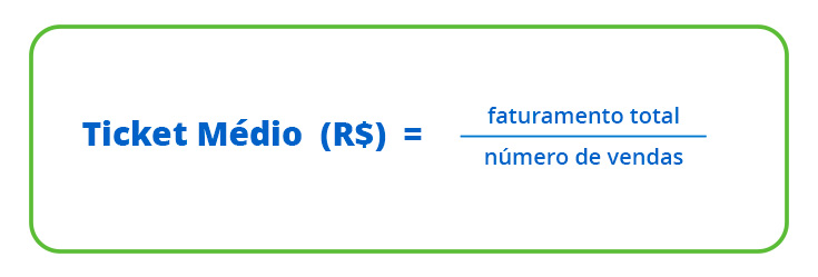 Cálculo do Ticket Médio